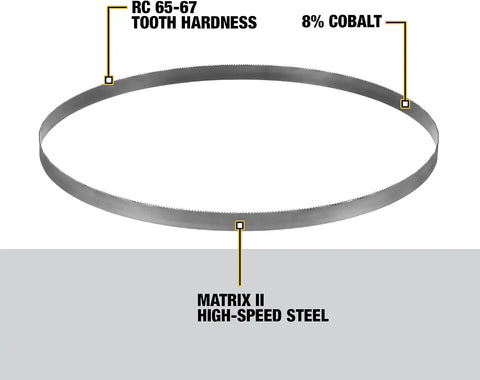 DEWALT Portable Band Saw Blade, 32-7/8-Inch, .020-Inch, 14/18 TPI, 3-Pack (DW3986C)