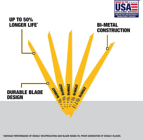 DEWALT Reciprocating Saw Blades, Tapered Back, Bi-Metal, 9-Inch 6-TPI, 5-Pack (DW4803)