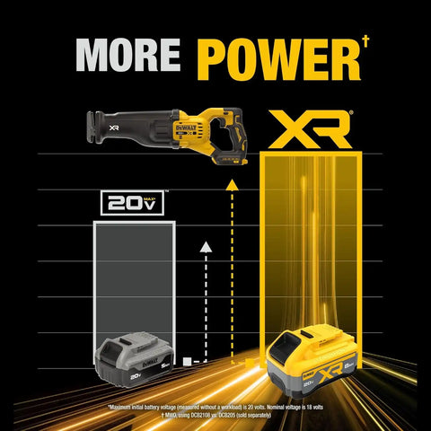 DEWALT 20V MAX XR Cordless Reciprocating Saw Kit XR POWERPACK with Battery and Charger Included (DCS384WW1)